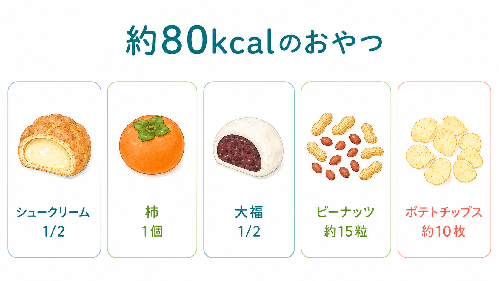 約80kcalのおやつ例