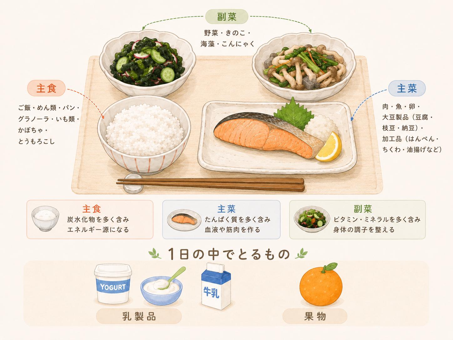毎食の食事のイメージ