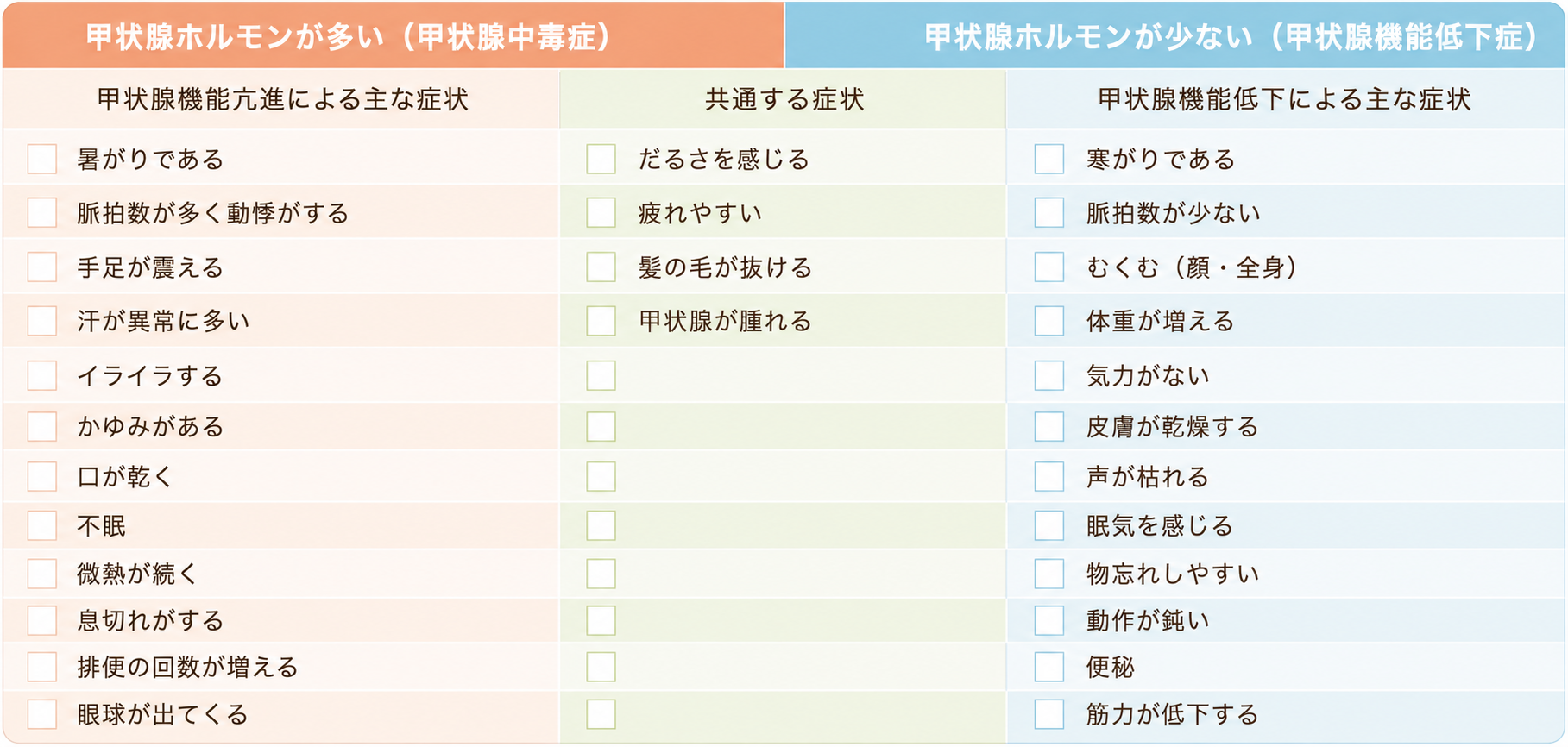 チェックリスト